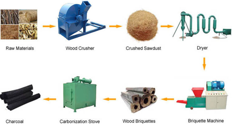 rice husk charcoal briquette machinery