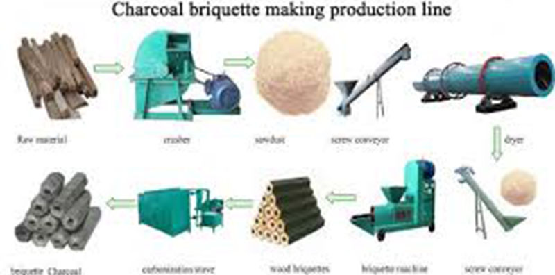 charcoal birquette production line