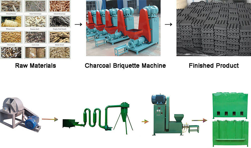 charcoal briquette production line