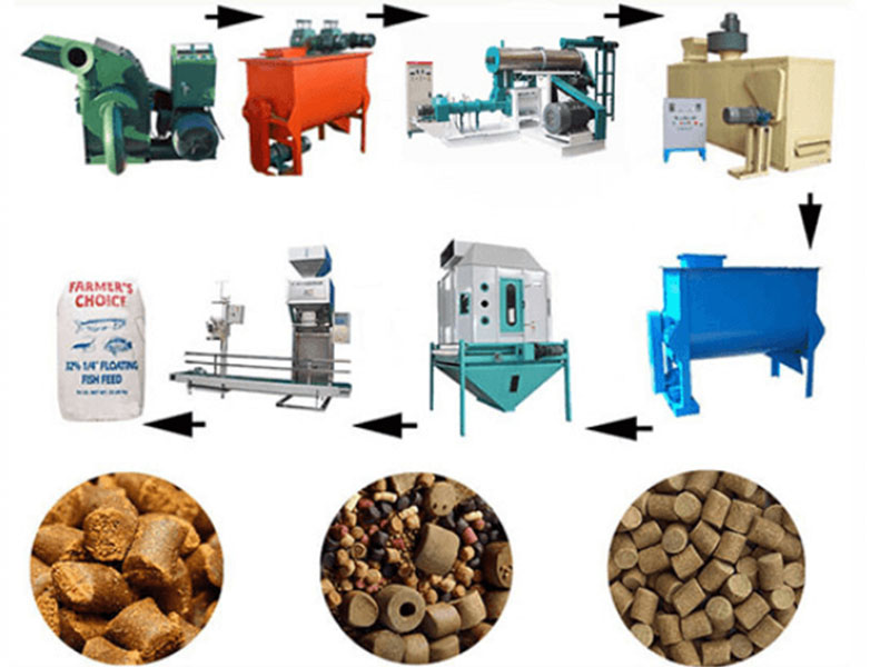 wet fish feed production line