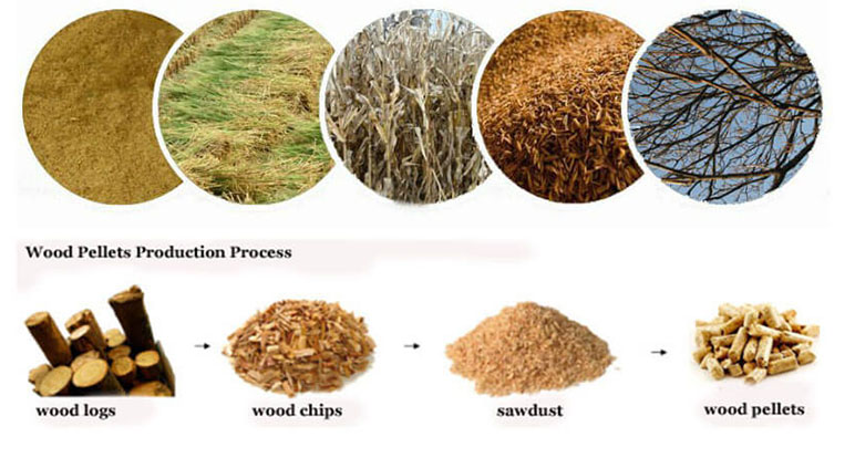wood pellets production process