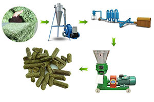 Animal Feed Pellet Mill Machine