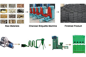 Biomass Charcoal Briquette Machine