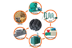 charcoal briquette machine