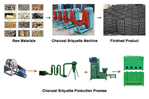 Charcoal Briquette Machine