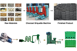 Charcoal Briquette Machinery