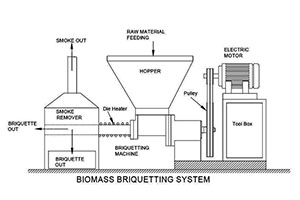 Charcoal Briquette Working Principle