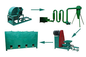 charcoal briquette production line