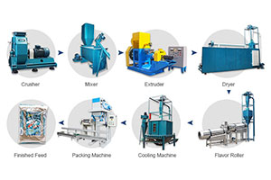 Feed Extruder Machine