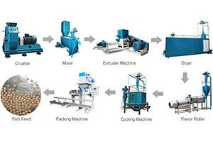 Fish Food Pellet Production Line