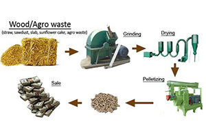 wood pellet machine 