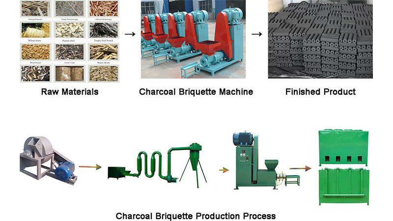 charcoal briquette making machine