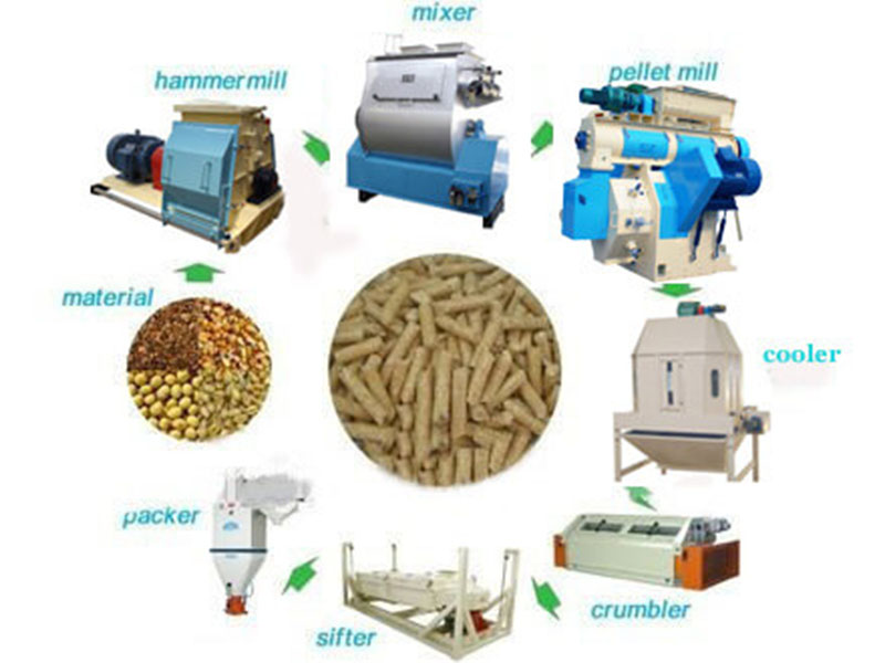 animal feed machinery