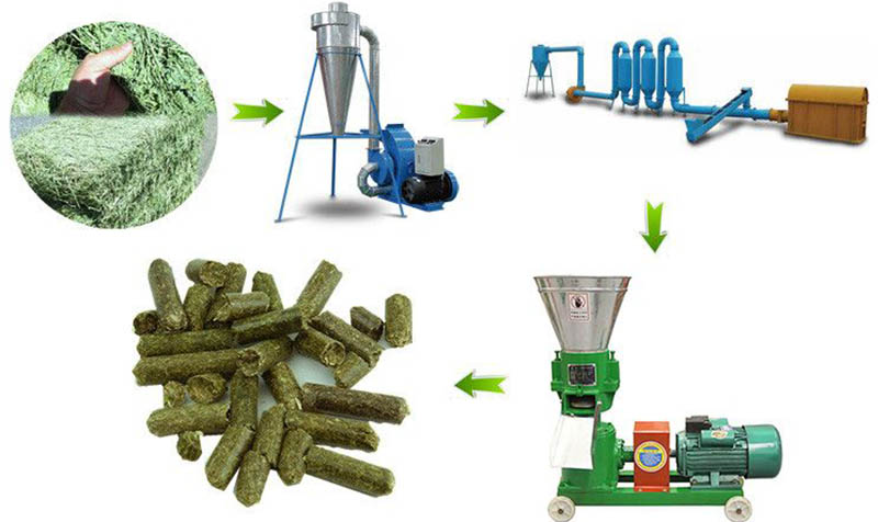 feed pellet production line