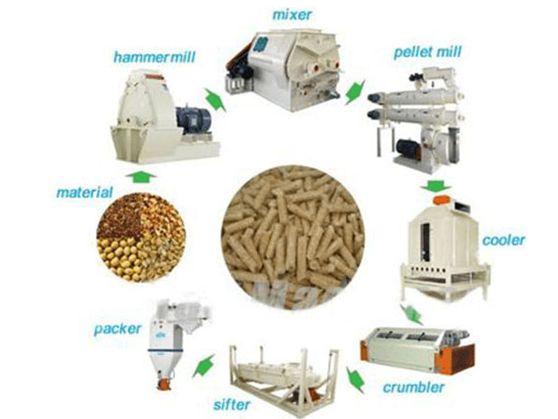 animal feed pellet production line