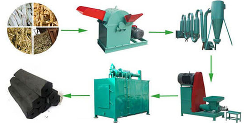 charcoal briquette production line