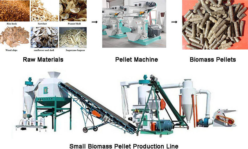 biomass pellet machine