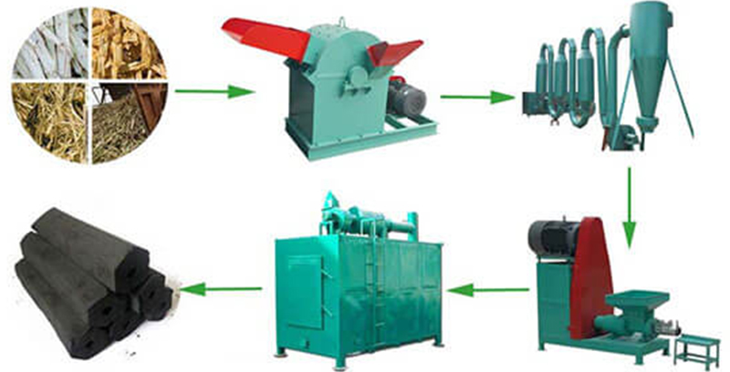 briquette press equipment