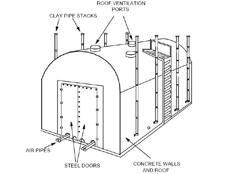 carbonization