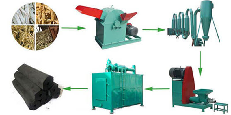 charcoal briquette machine