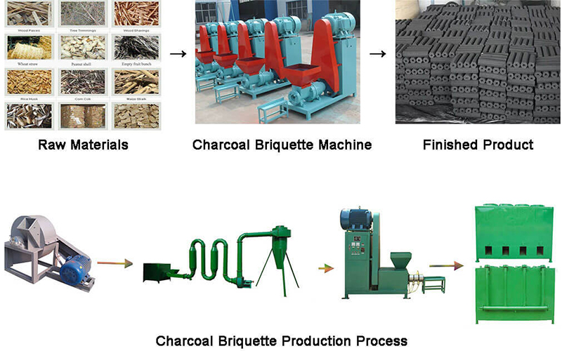 charcoal briquette machine