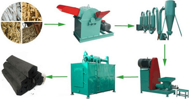 charcoal briquette machine