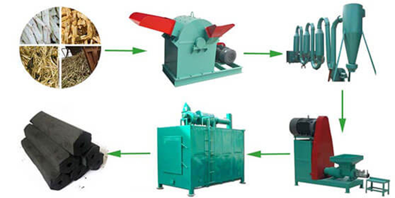 charcoal briquette production line