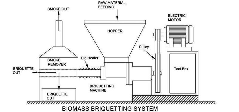 charcoal briquette machine