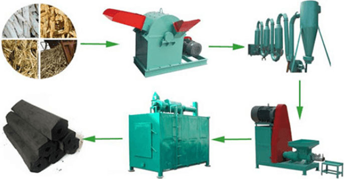 charcoal briquette production line