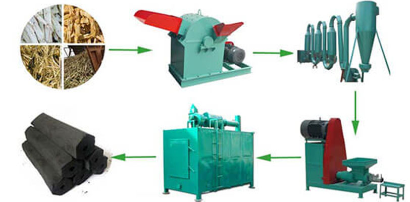 charcoal briquette production line