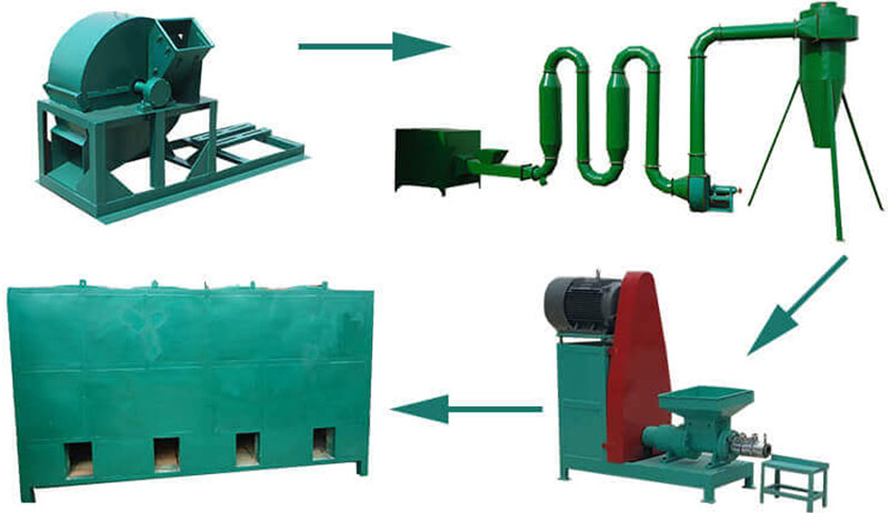 charcoal briquette production line