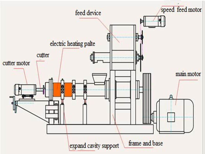 fish feed pellet plant