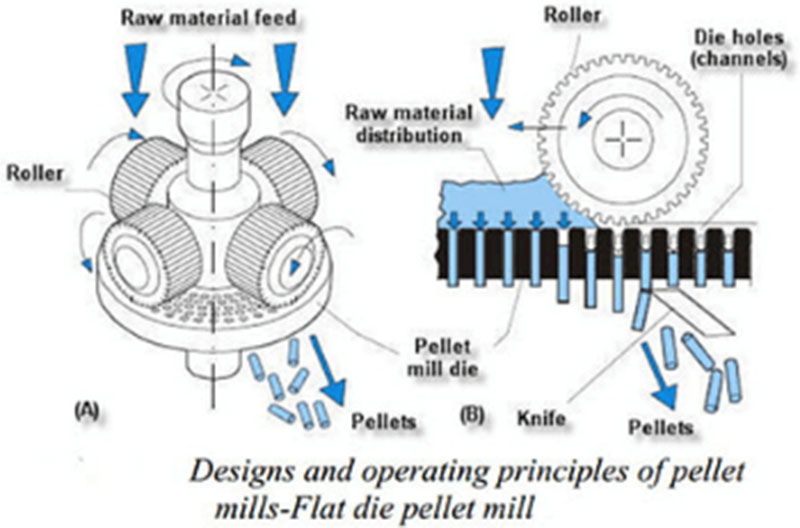 electric feed pellet machine