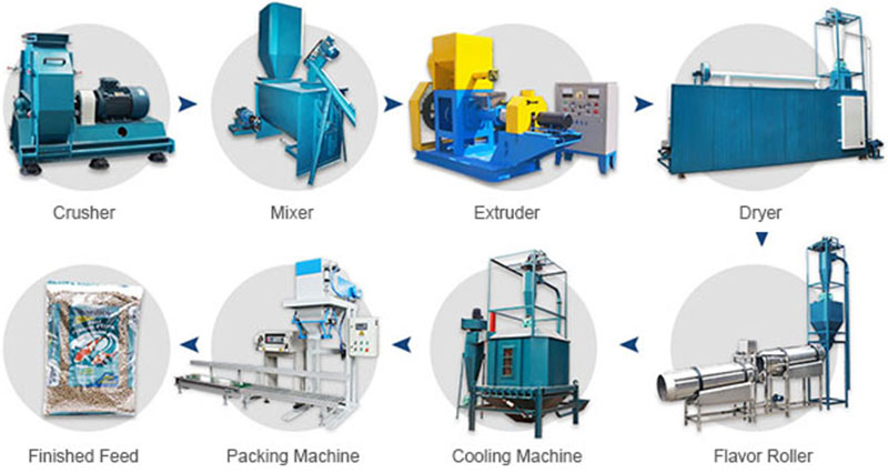 aquatic feed pellet production line