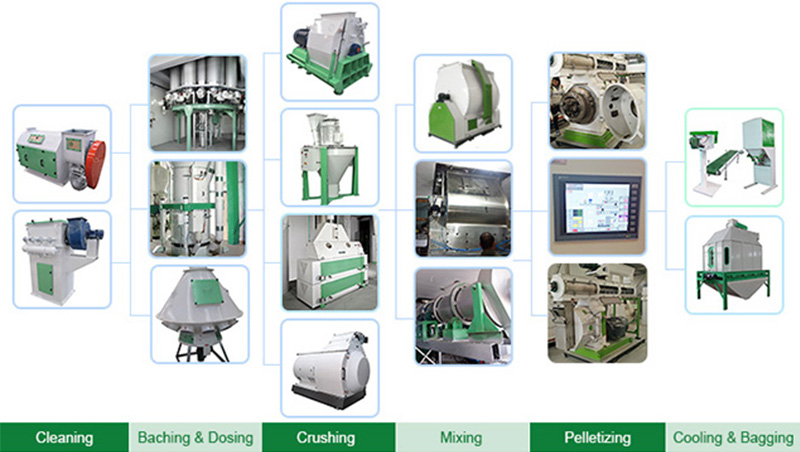 animal feed pellet production line