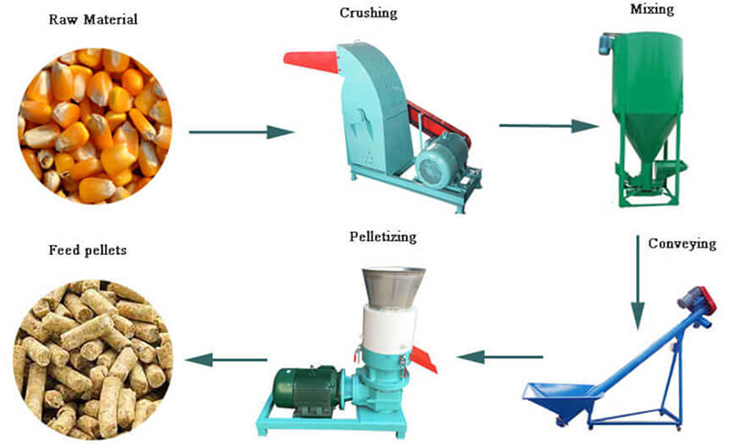 500 KG feed pellet machine