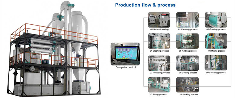 Feed Pellet Making Machine