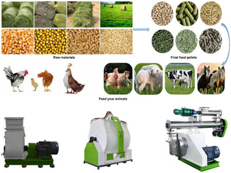 poultry feed pellet mixing machine