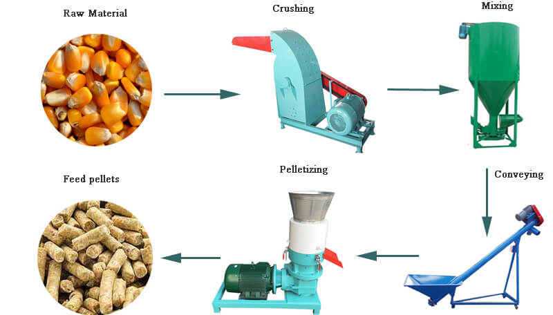 feed pellet making machine 