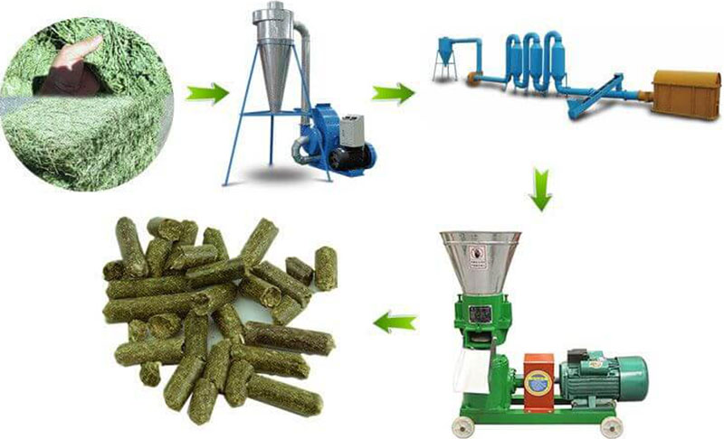 feed pellet production line