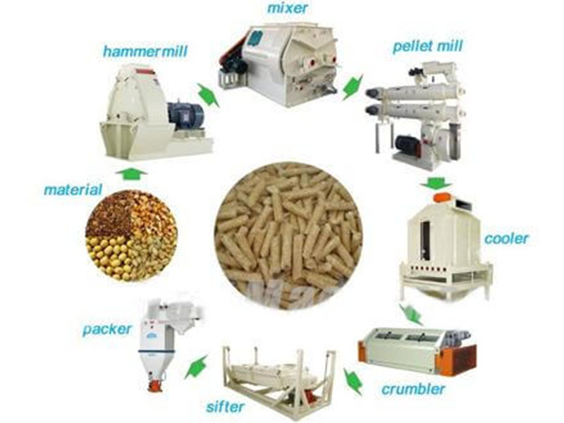 animal feed plant