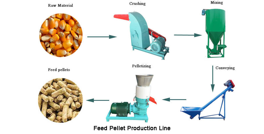 feed pellet making machine