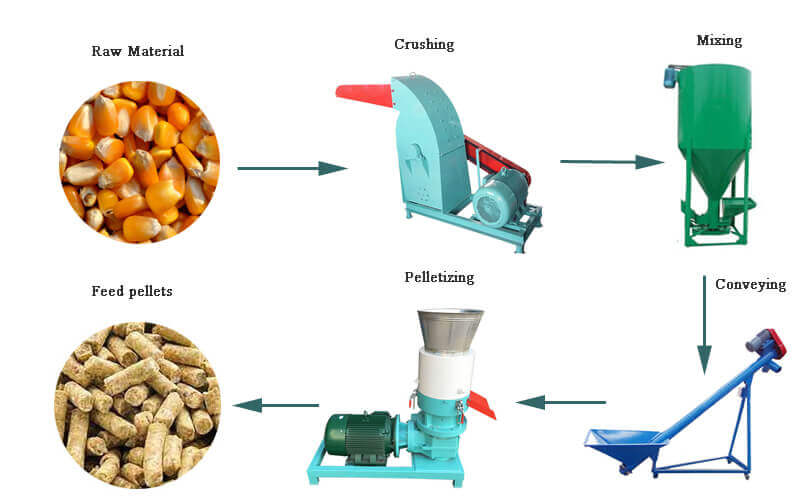 small animal feed pellet plant