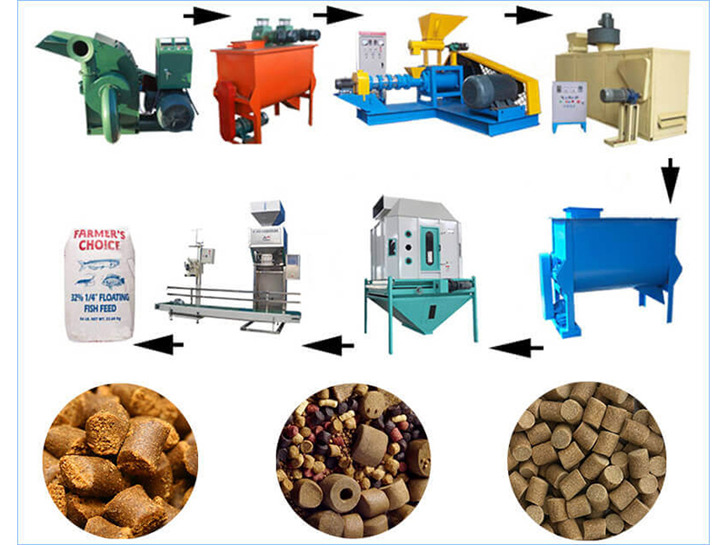 complete fish feed production line