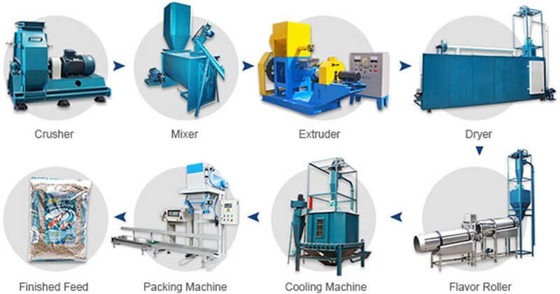 fish feed pellet extruder machine