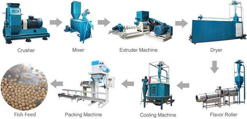 fish food pellet production line