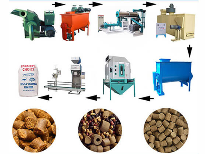 fish feed production line