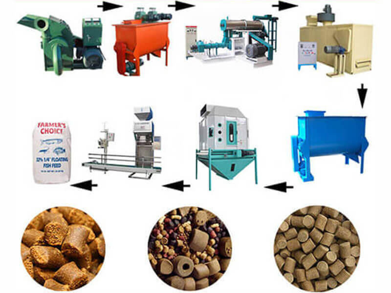 fish feed production line