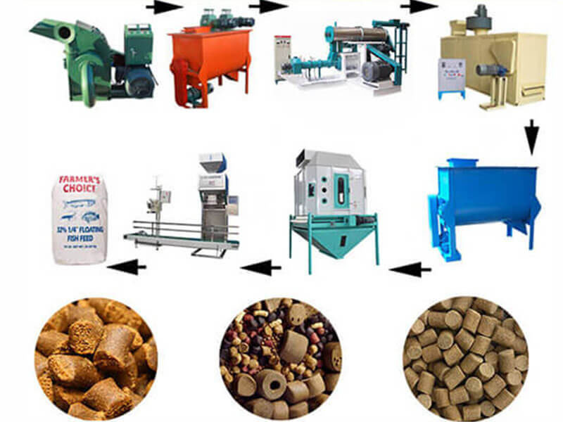 fish feed production line