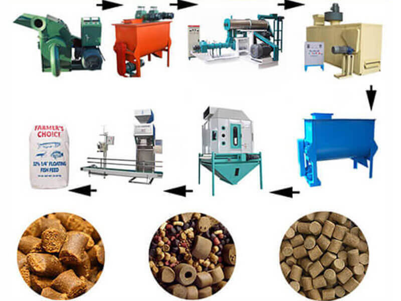 fish feed pellet production line